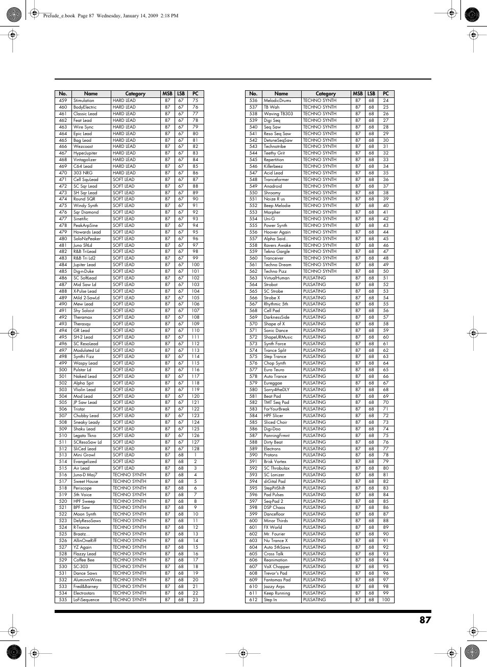 Roland Prelude User Manual | Page 87 / 112