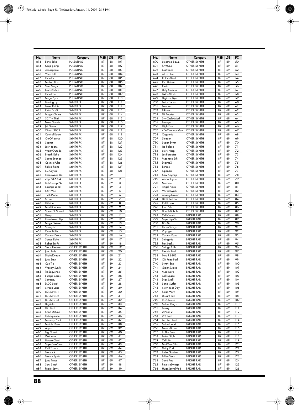 Roland Prelude User Manual | Page 88 / 112