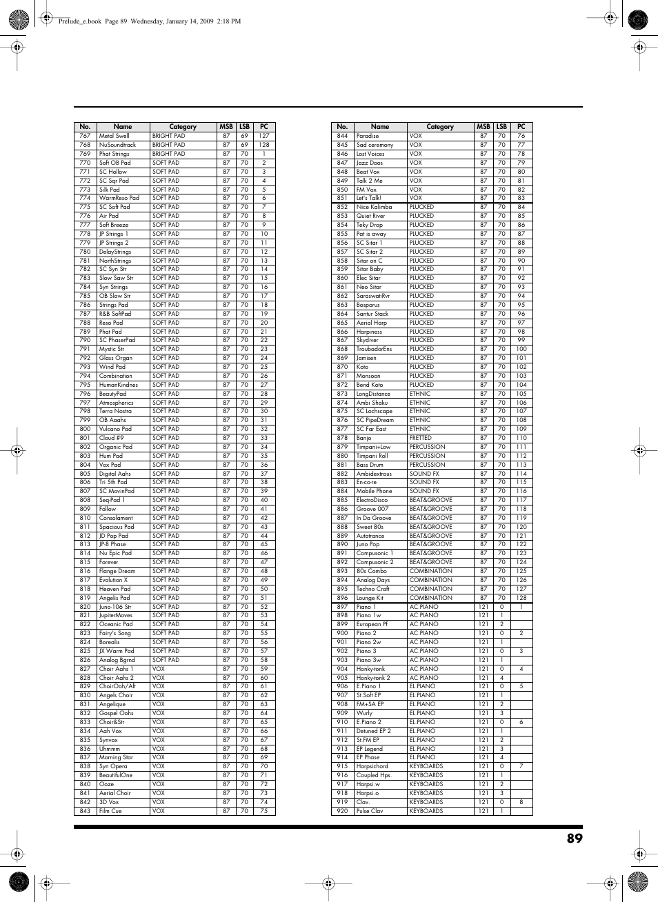 Roland Prelude User Manual | Page 89 / 112