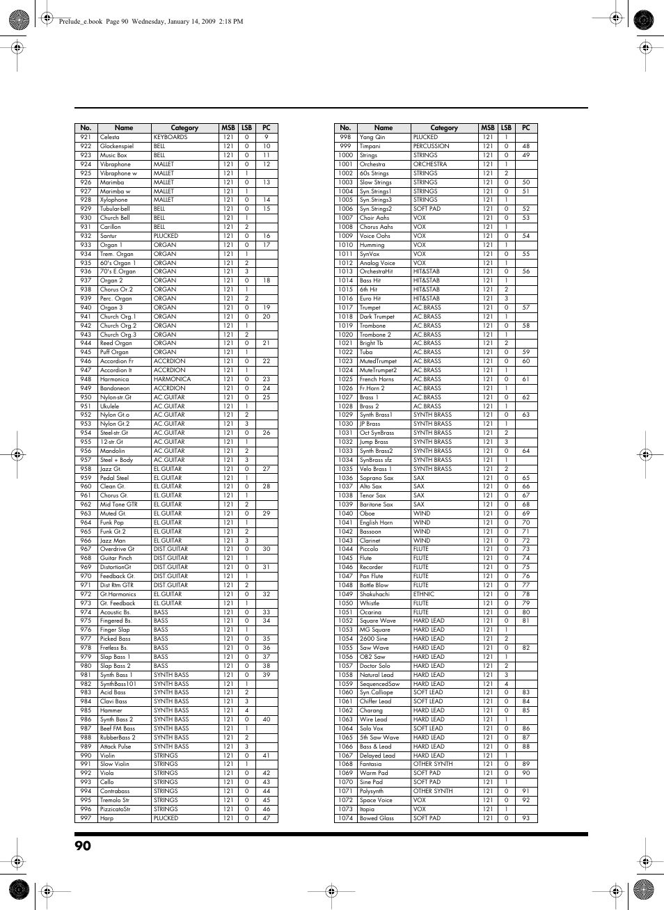 Roland Prelude User Manual | Page 90 / 112