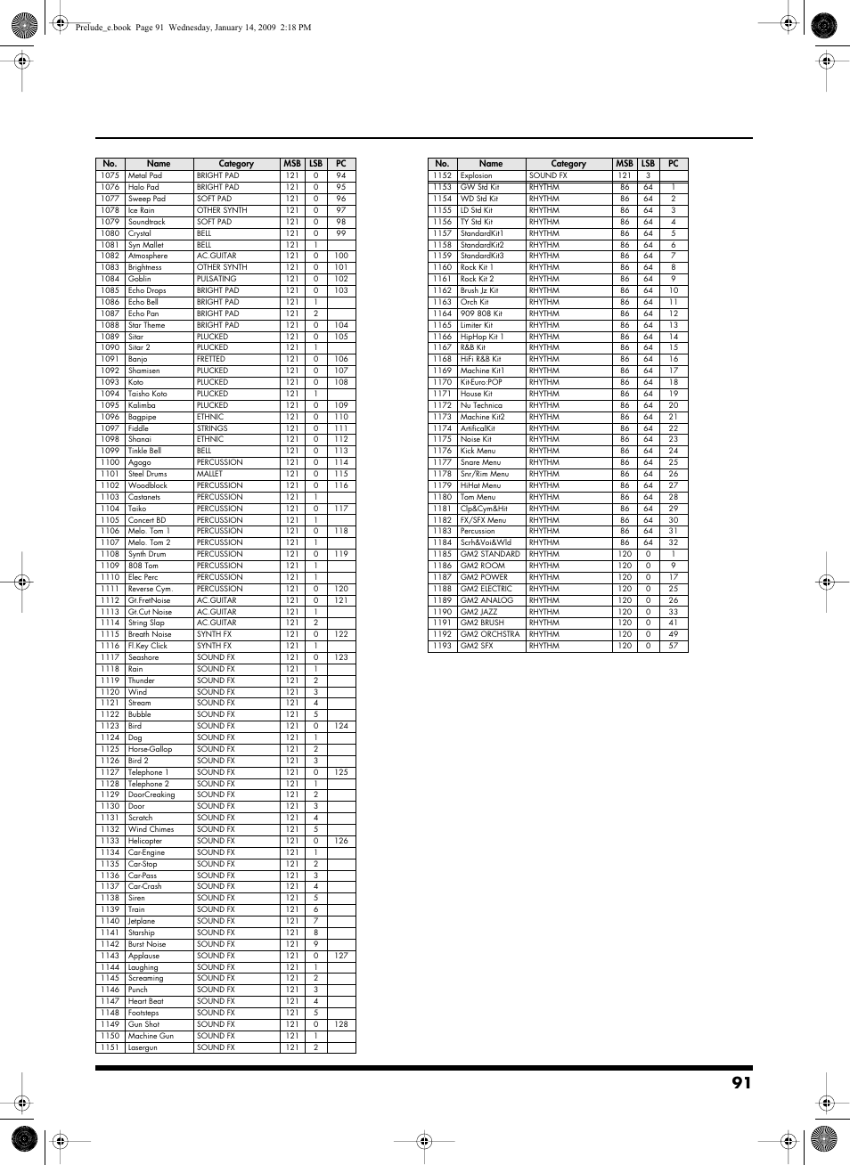 Roland Prelude User Manual | Page 91 / 112