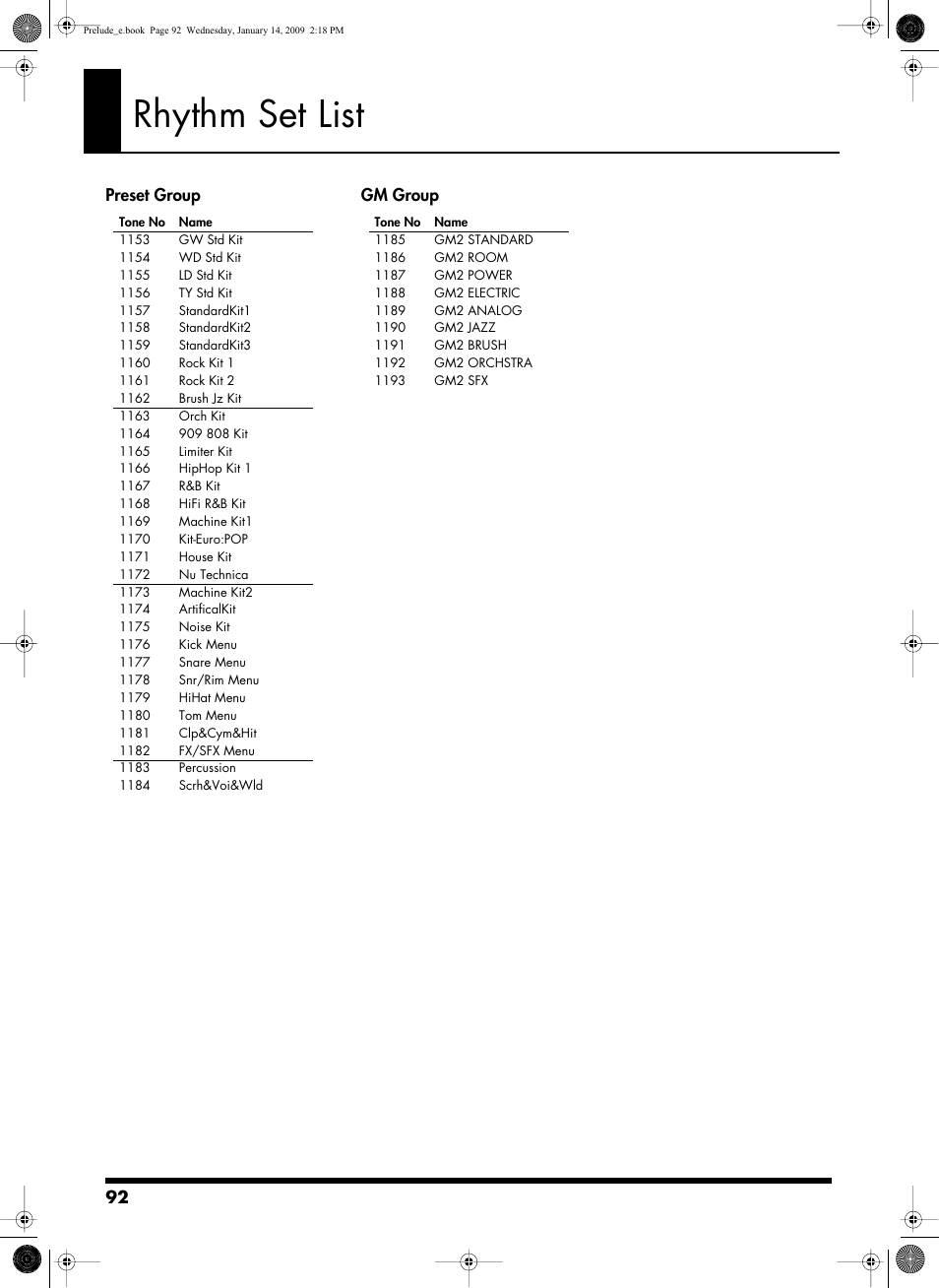 Rhythm set list, Preset group gm group | Roland Prelude User Manual | Page 92 / 112