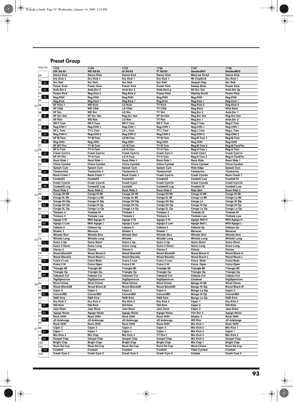 Preset group | Roland Prelude User Manual | Page 93 / 112