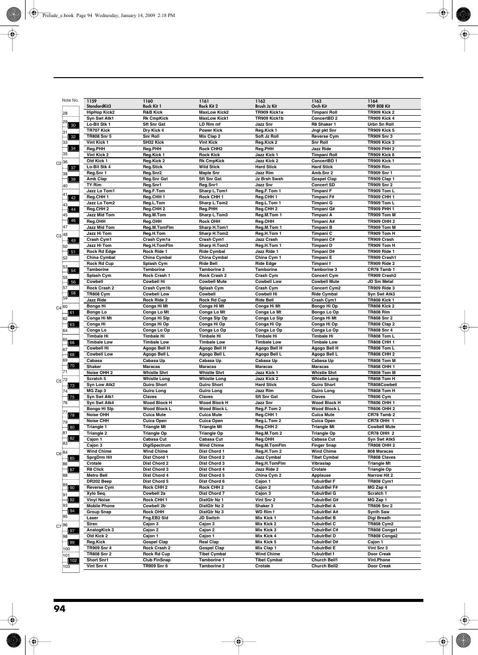 Roland Prelude User Manual | Page 94 / 112