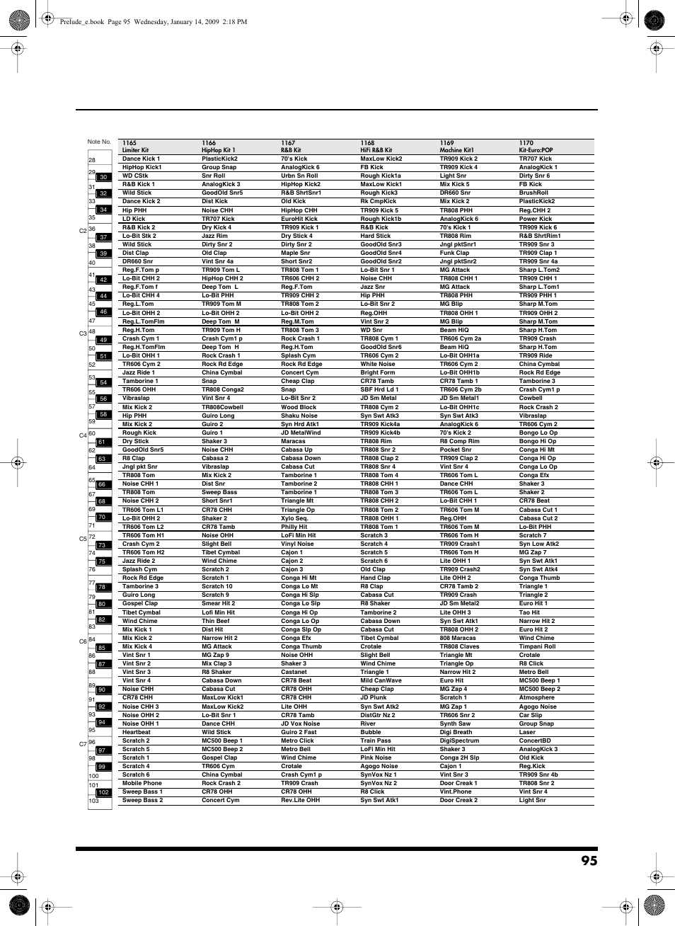 Roland Prelude User Manual | Page 95 / 112