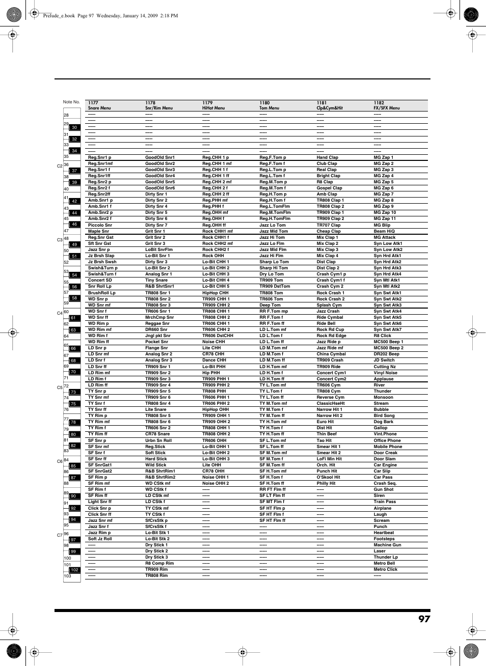 Roland Prelude User Manual | Page 97 / 112