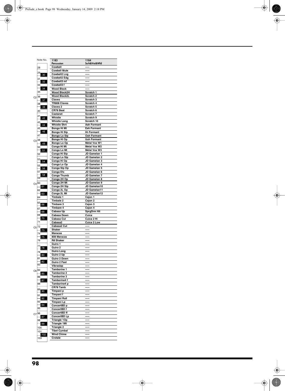 Roland Prelude User Manual | Page 98 / 112