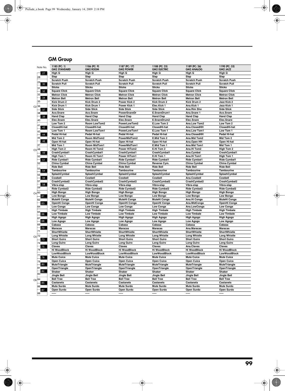 Gm group | Roland Prelude User Manual | Page 99 / 112