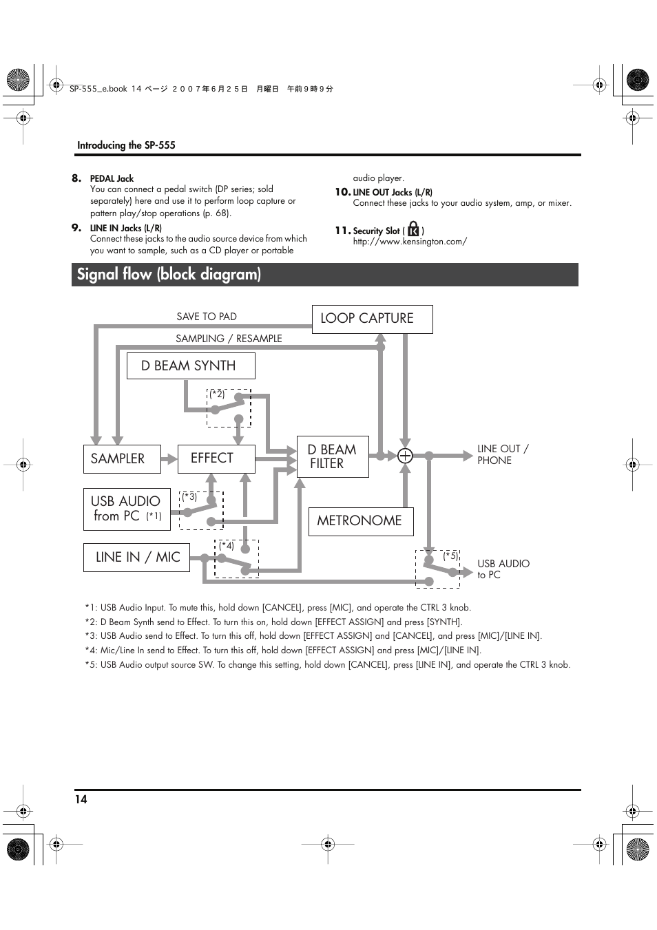 Signal flow (block diagram), D beam synth effect usb audio from pc, Line in / mic metronome d beam filter | Loop capture, Sampler | Roland SP-555 User Manual | Page 14 / 80