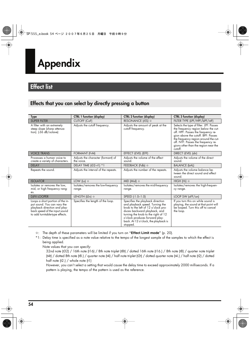 Appendix, Effect list, P. 54) | 3 knobs will depend on the effect type. refer to, Effect, List | Roland SP-555 User Manual | Page 54 / 80