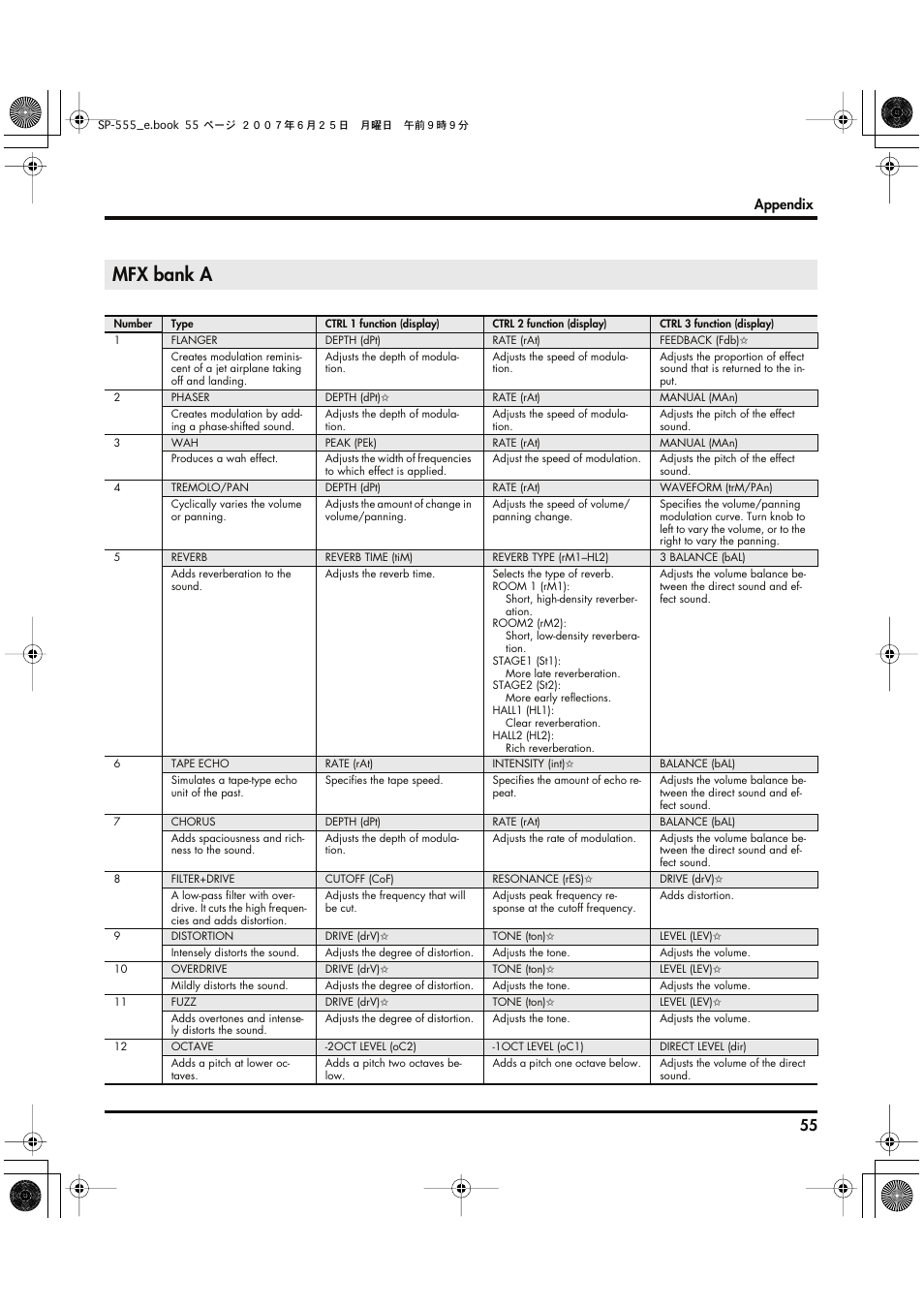 Mfx bank a | Roland SP-555 User Manual | Page 55 / 80