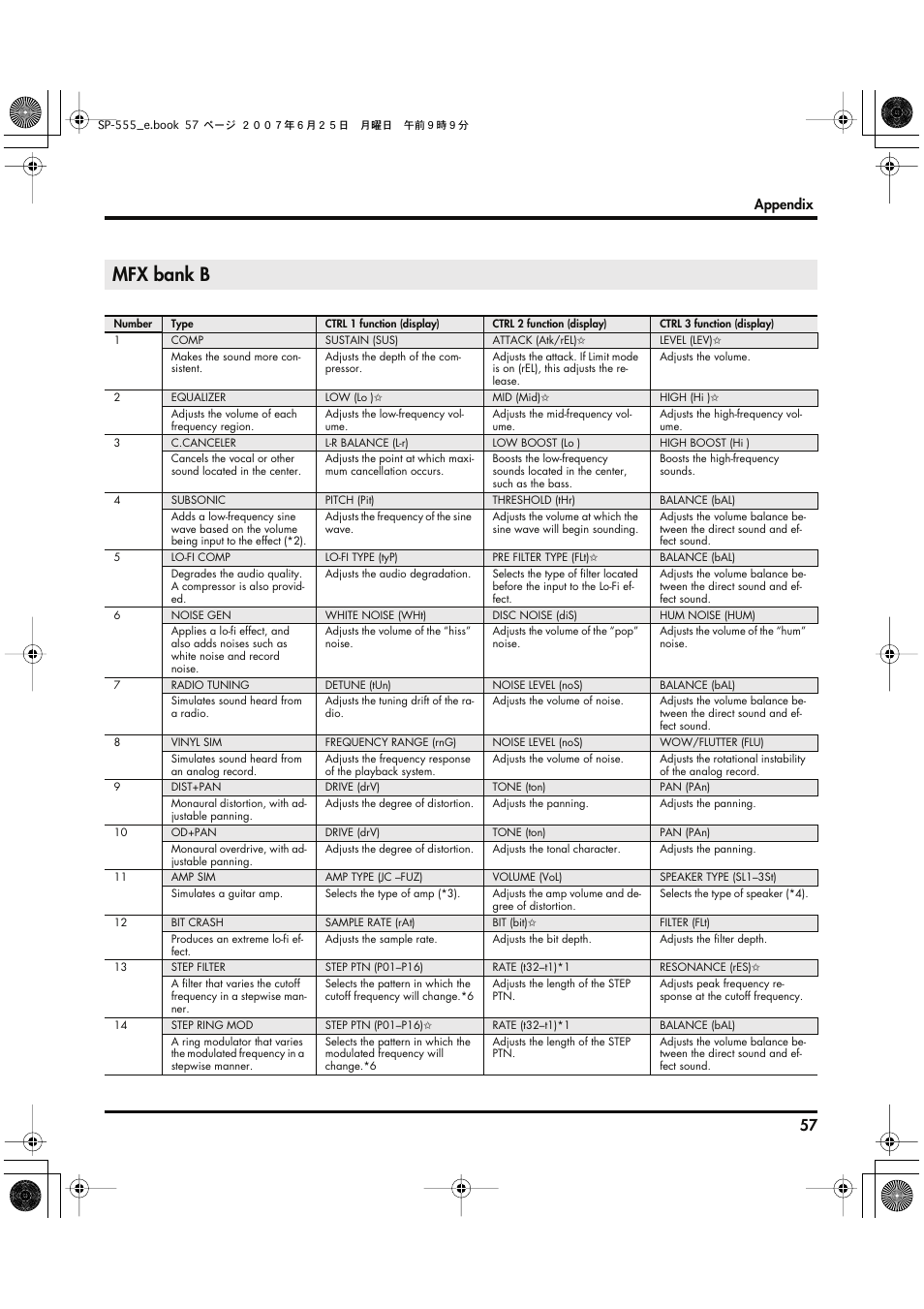 Mfx bank b | Roland SP-555 User Manual | Page 57 / 80