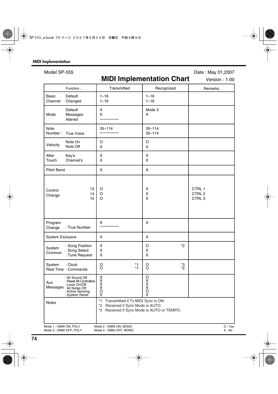 Midi implementation chart | Roland SP-555 User Manual | Page 74 / 80