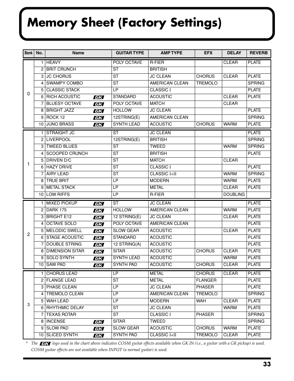 Roland VGA-3 User Manual | Page 33 / 36