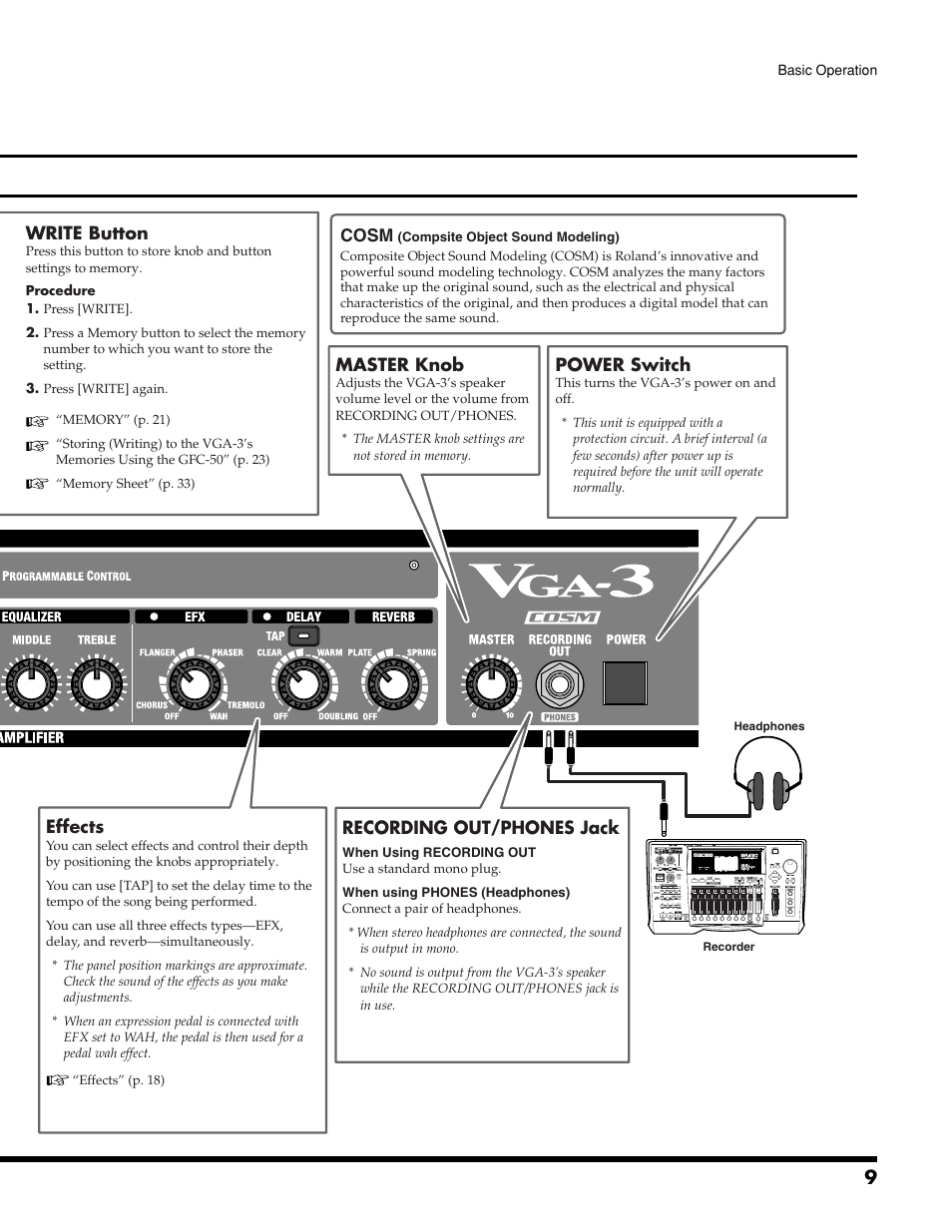 Roland VGA-3 User Manual | Page 9 / 36