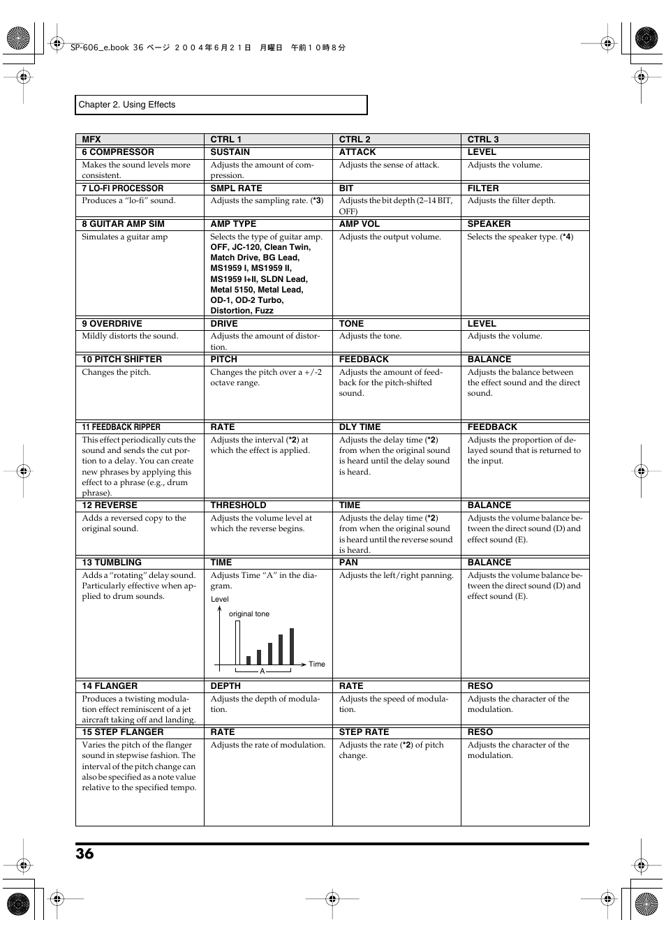 Roland SP-606 User Manual | Page 36 / 104