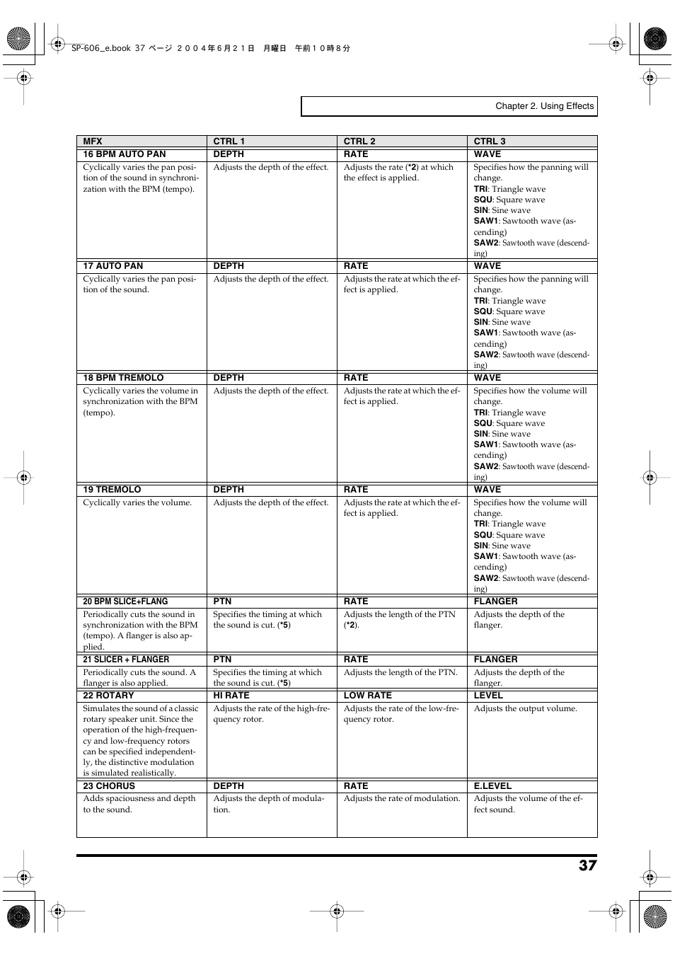 Roland SP-606 User Manual | Page 37 / 104