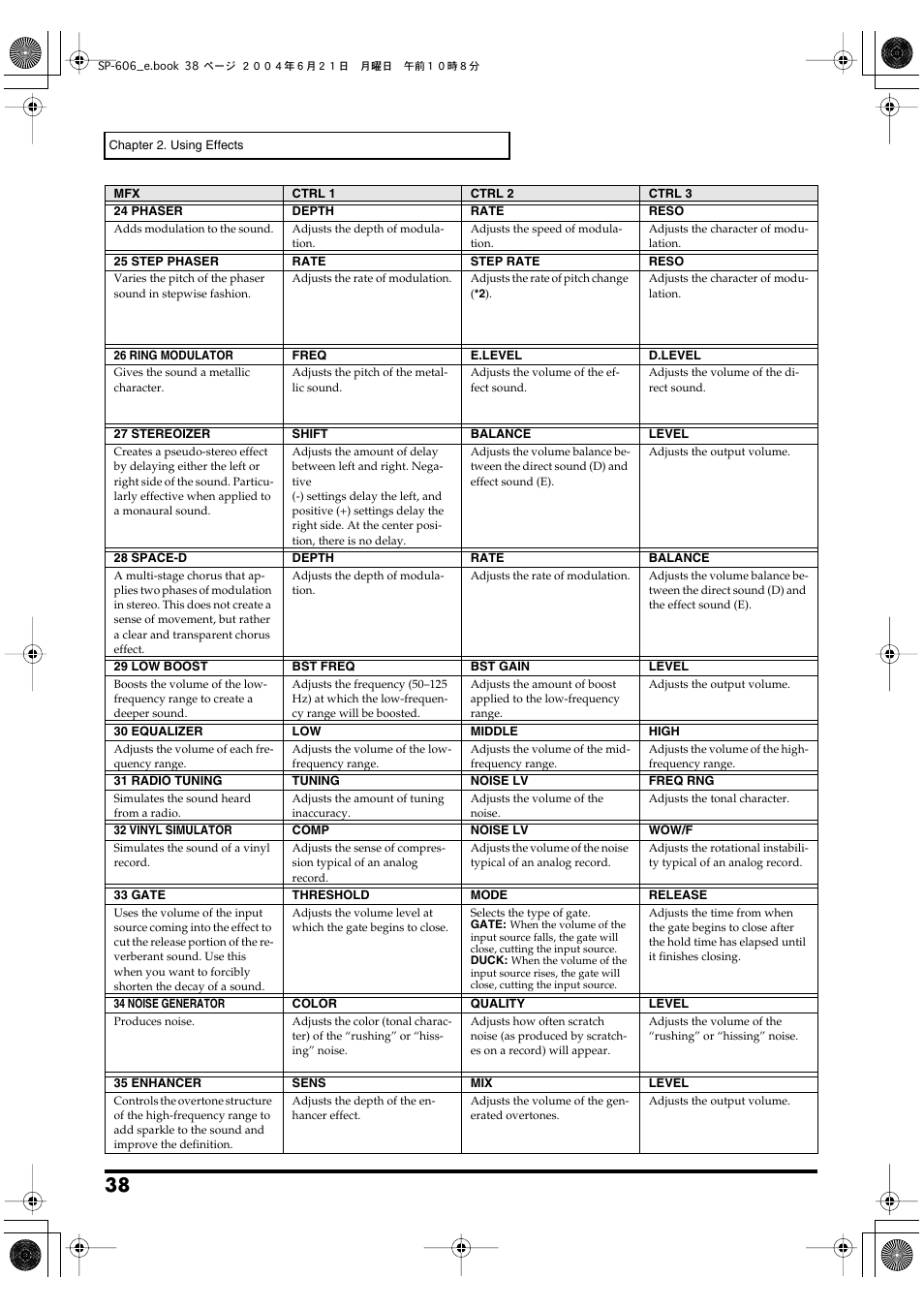 Roland SP-606 User Manual | Page 38 / 104