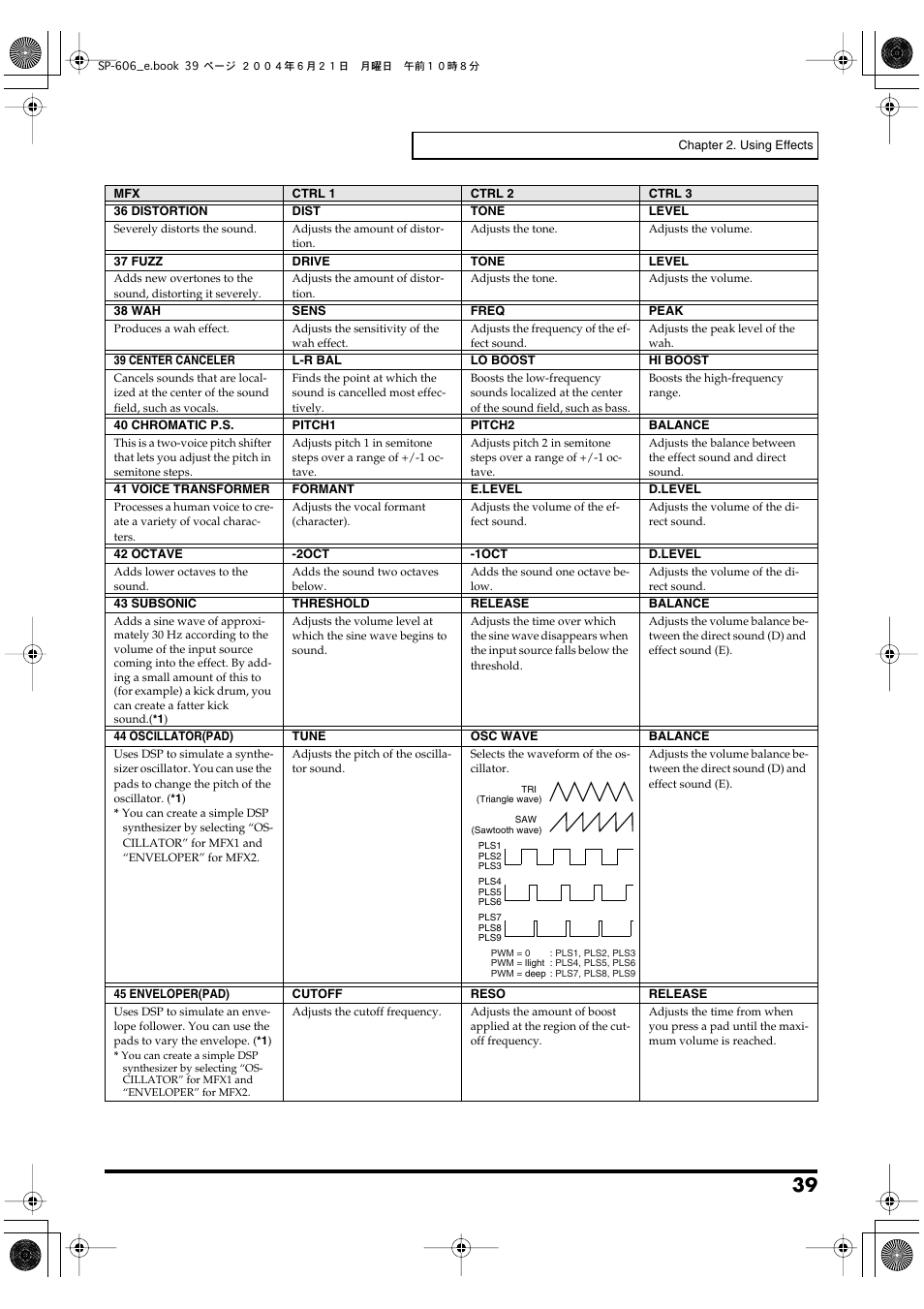 Roland SP-606 User Manual | Page 39 / 104