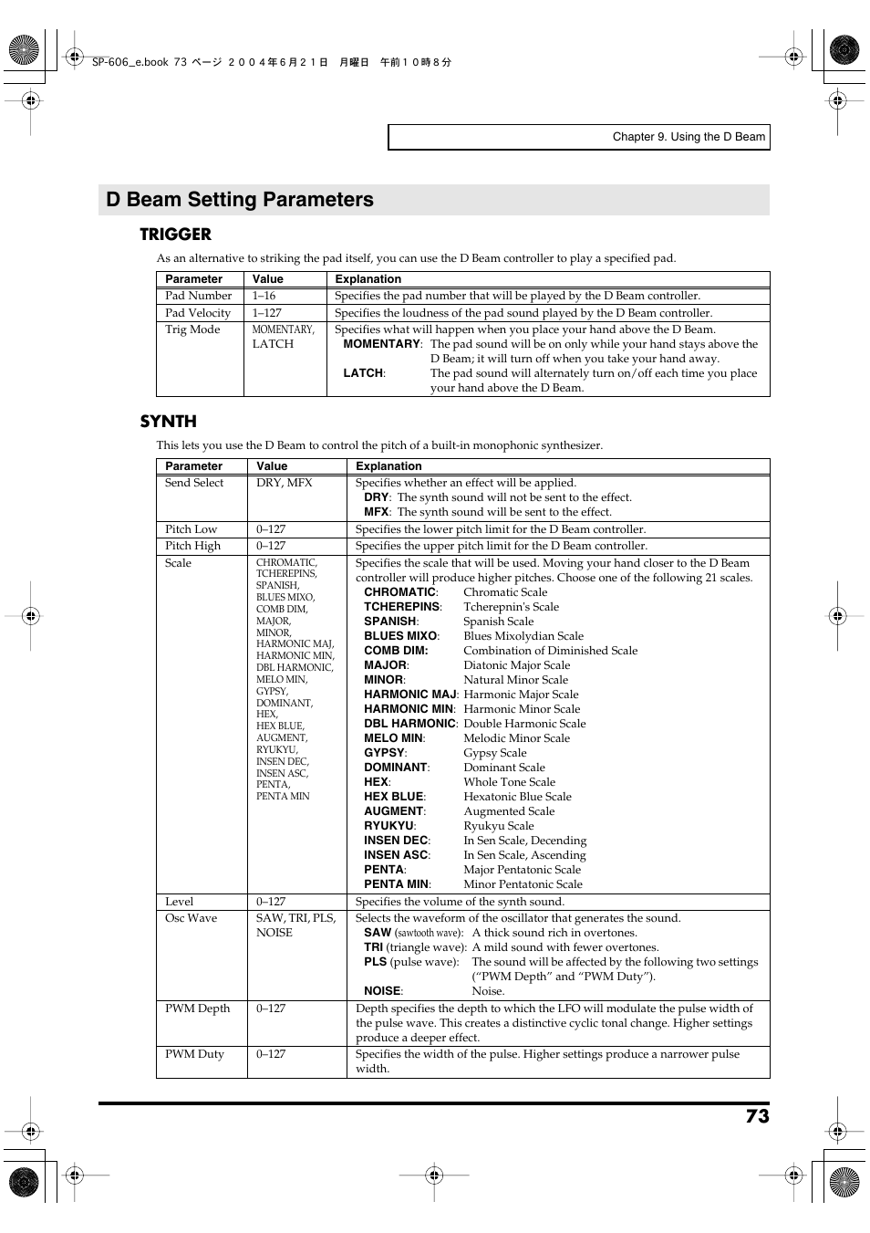 D beam setting parameters, Trigger, Synth | Roland SP-606 User Manual | Page 73 / 104