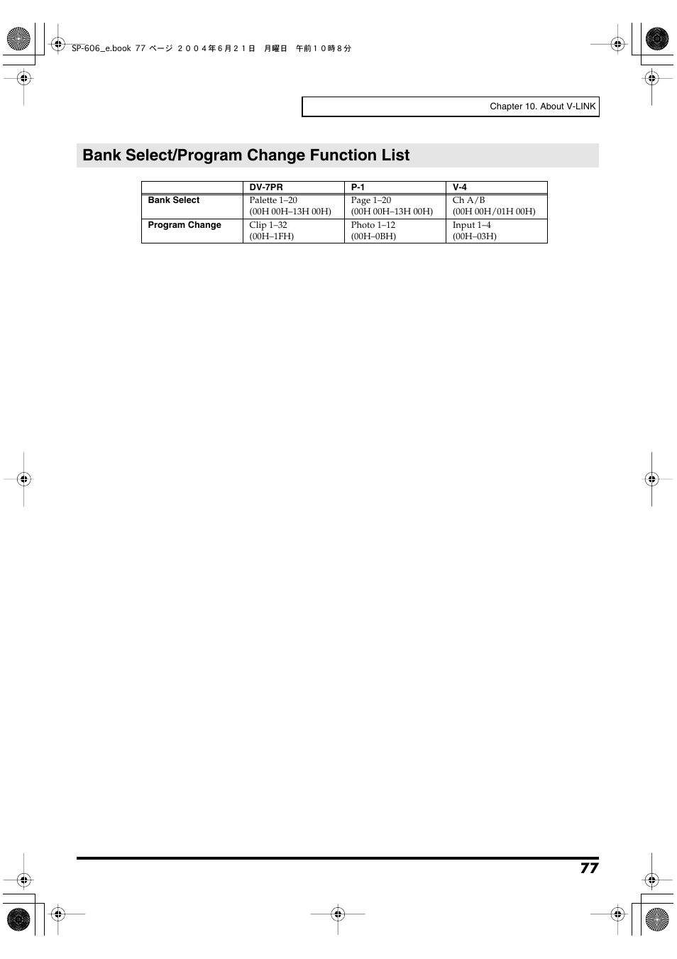 Bank select/program change function list | Roland SP-606 User Manual | Page 77 / 104