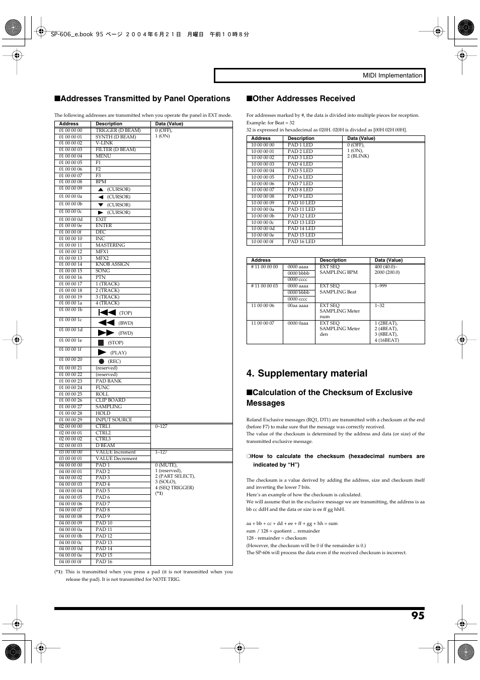 Supplementary material, Addresses transmitted by panel operations, Other addresses received | Calculation of the checksum of exclusive messages | Roland SP-606 User Manual | Page 95 / 104