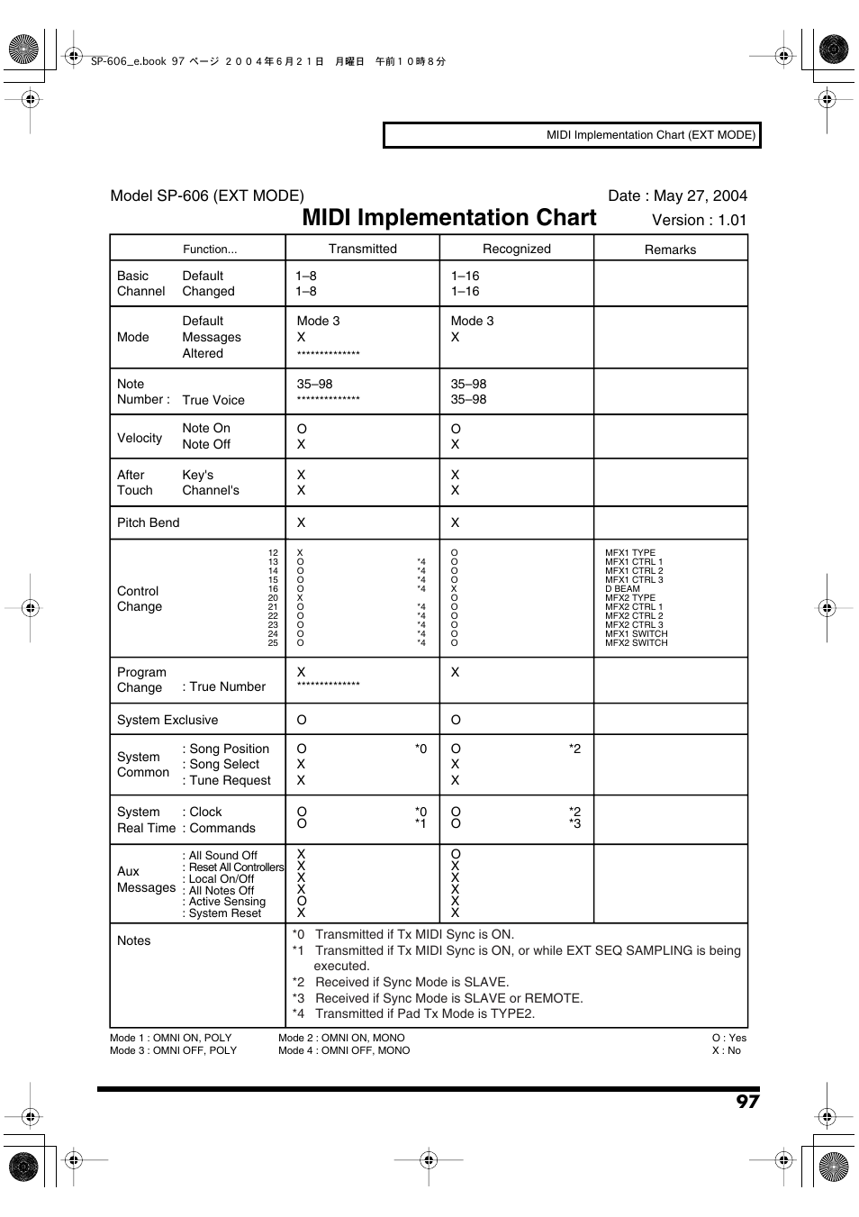 Midi implementation chart (ext mode), Midi implementation chart | Roland SP-606 User Manual | Page 97 / 104