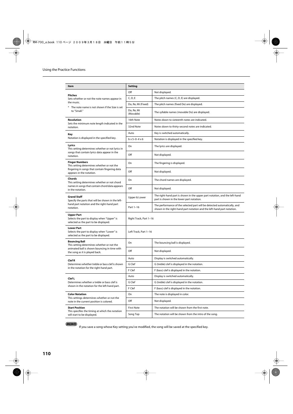 Roland RM-700 User Manual | Page 109 / 238