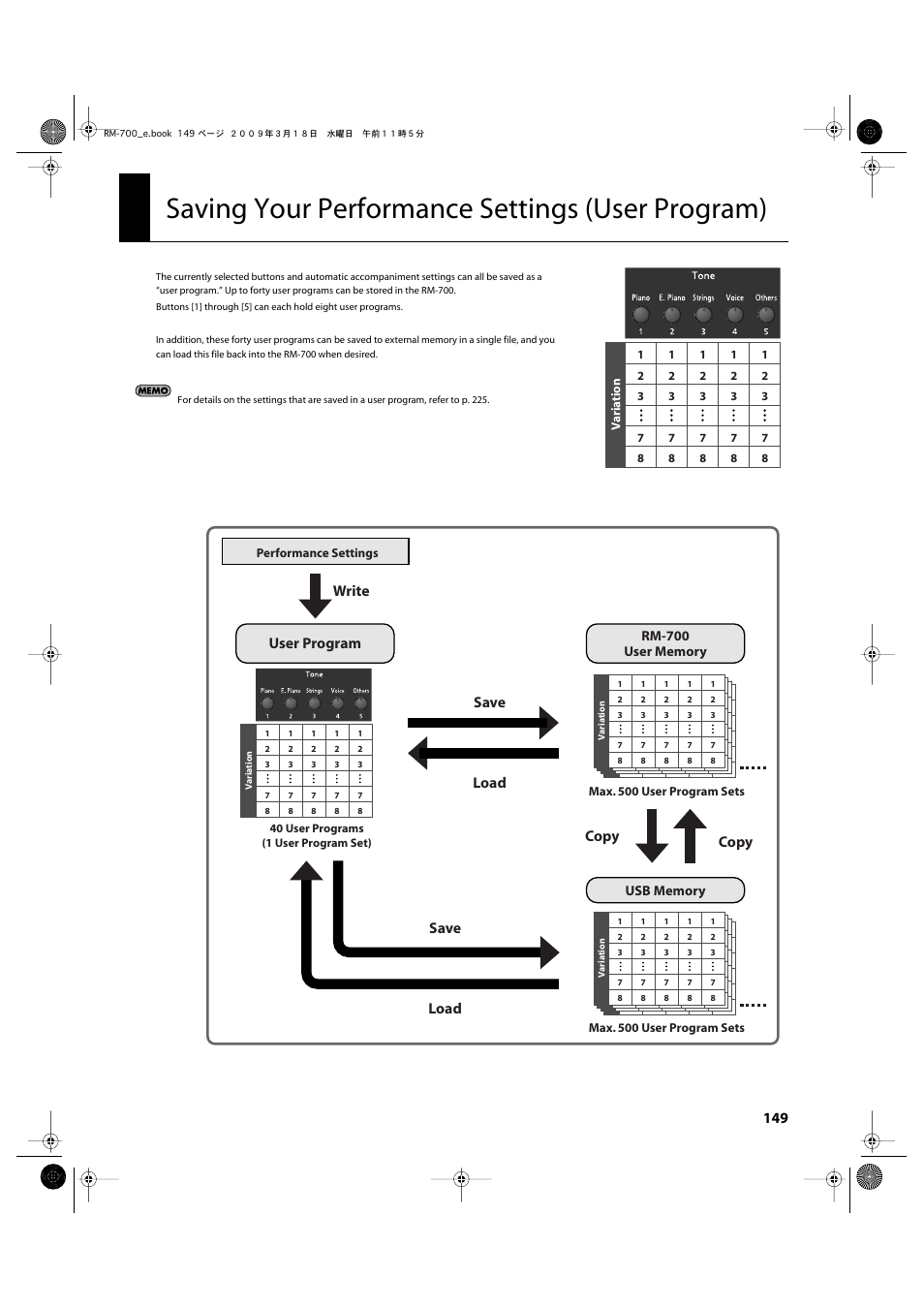 Saving your performance settings (user program), Saving your performance settings, User program) | User program, Save copy copy write load save load | Roland RM-700 User Manual | Page 148 / 238