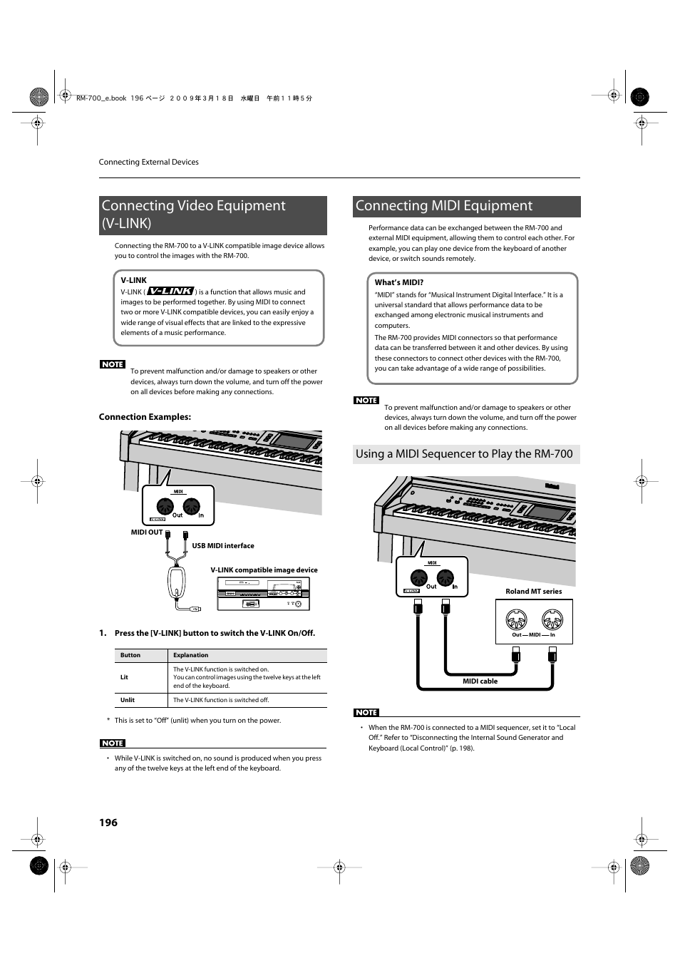 Connecting video equipment (v-link), Connecting midi equipment, Using a midi sequencer to play the rm-700 | Performance data (p. 196), Connecting video equipment (p. 196), Connecting midi devices (p. 196) | Roland RM-700 User Manual | Page 195 / 238