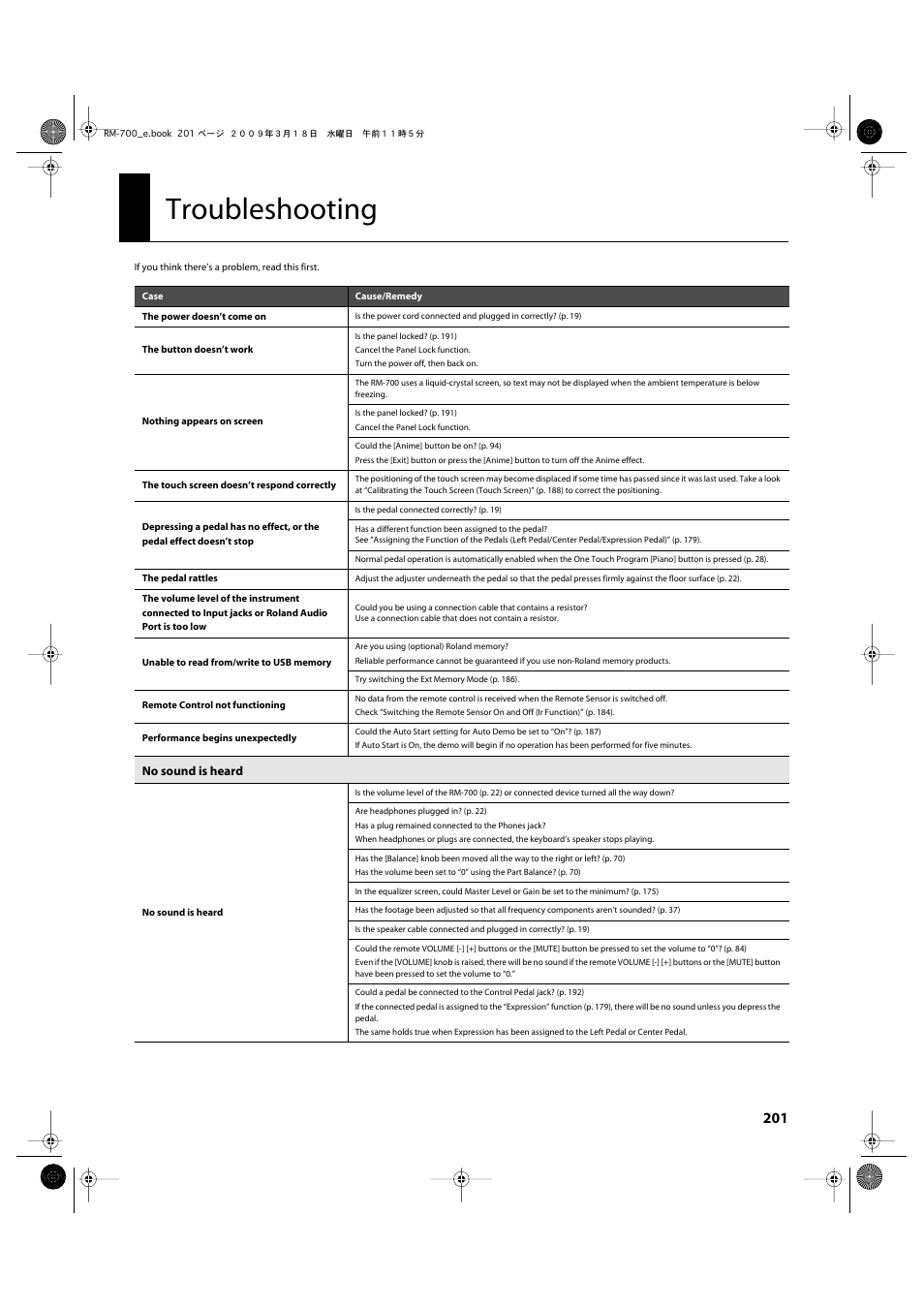 Appendices, Troubleshooting | Roland RM-700 User Manual | Page 200 / 238