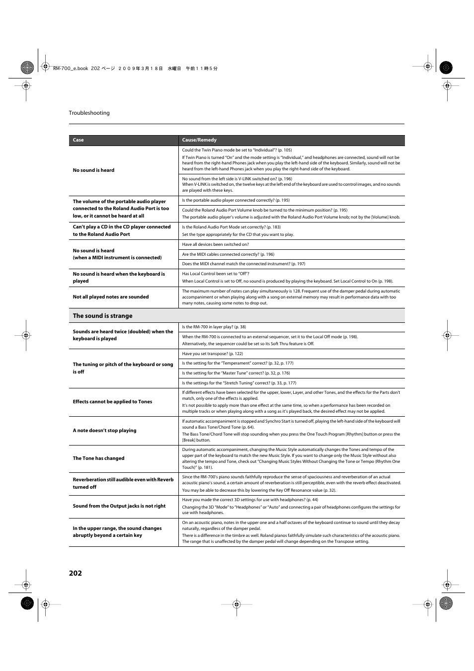 Roland RM-700 User Manual | Page 201 / 238