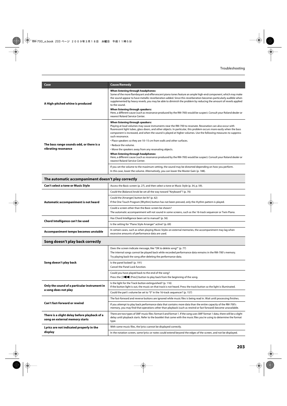 Roland RM-700 User Manual | Page 202 / 238