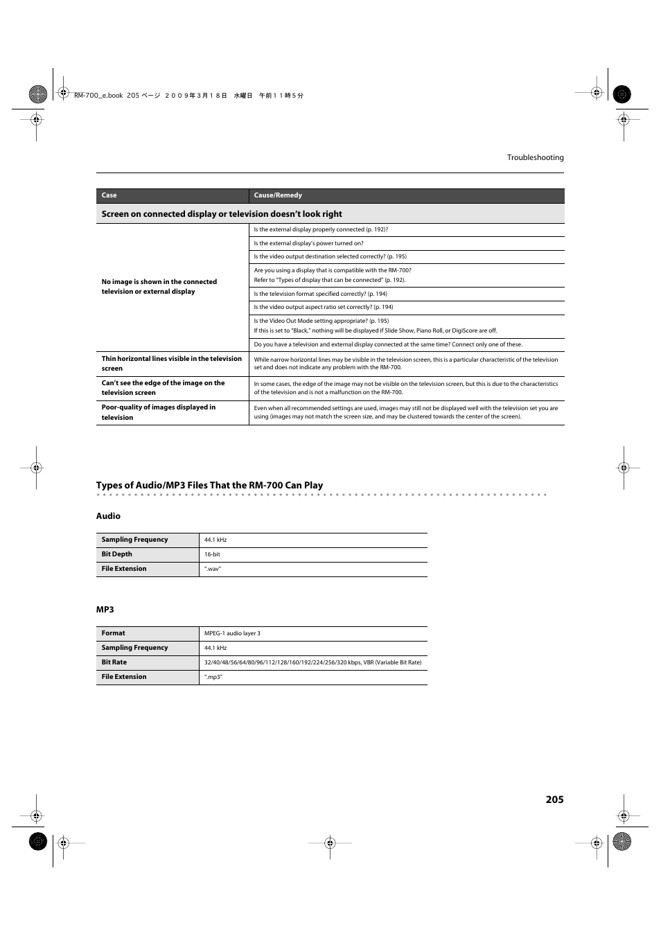 Types of audio/mp3 files that the rm-700 can play | Roland RM-700 User Manual | Page 204 / 238