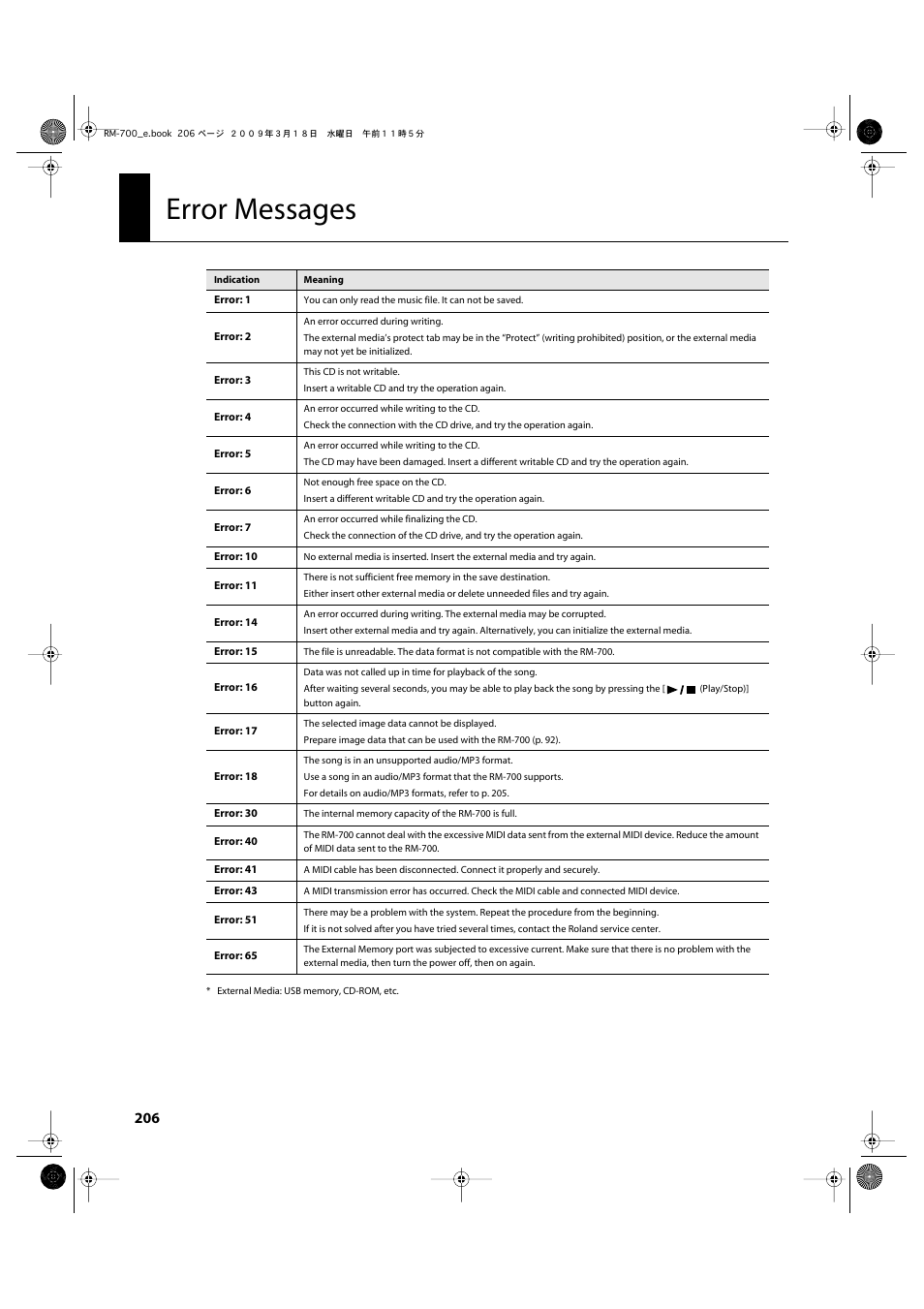 Error messages | Roland RM-700 User Manual | Page 205 / 238