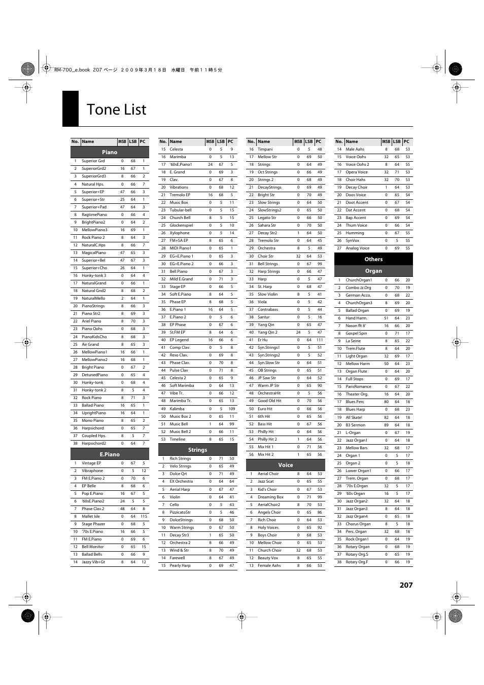Tone list | Roland RM-700 User Manual | Page 206 / 238