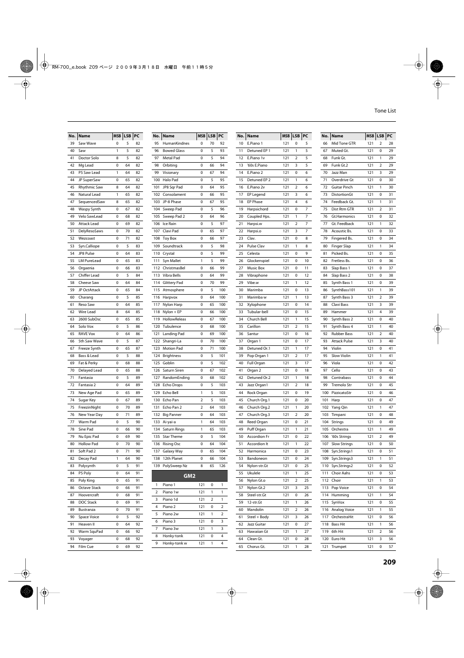 Roland RM-700 User Manual | Page 208 / 238