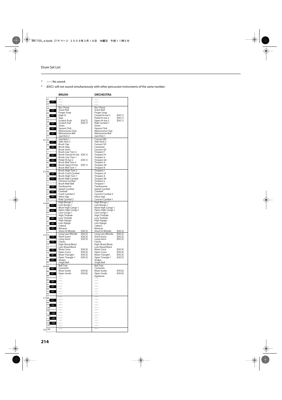 Drum set list | Roland RM-700 User Manual | Page 213 / 238