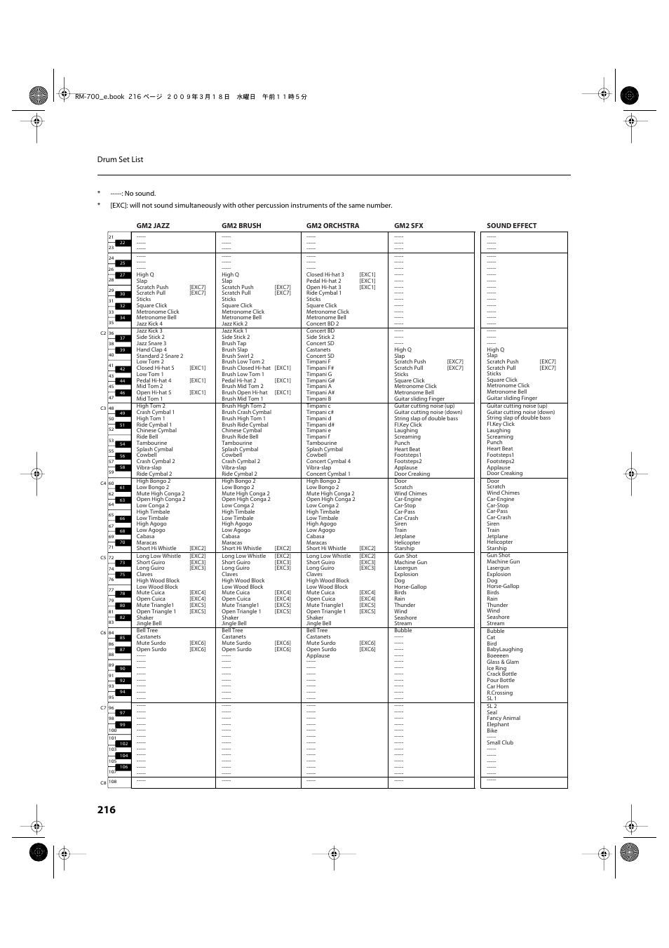 Drum set list | Roland RM-700 User Manual | Page 215 / 238