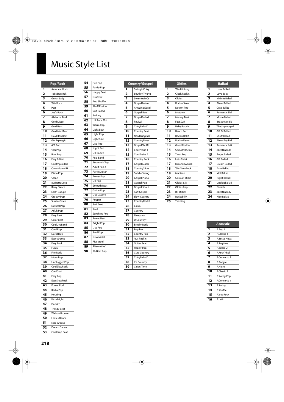 Music style list | Roland RM-700 User Manual | Page 217 / 238
