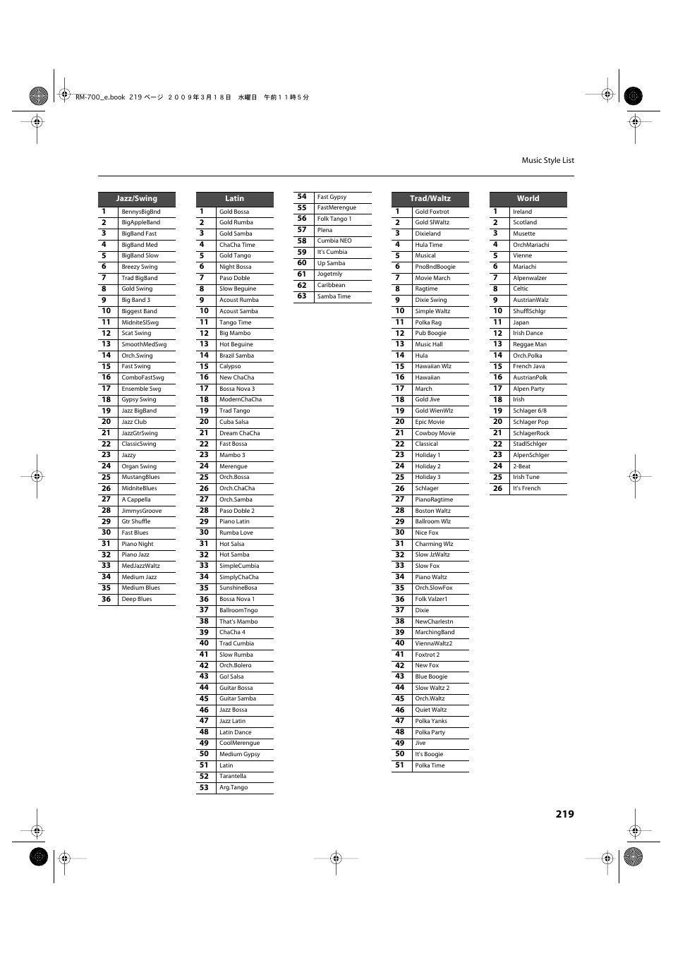 Roland RM-700 User Manual | Page 218 / 238