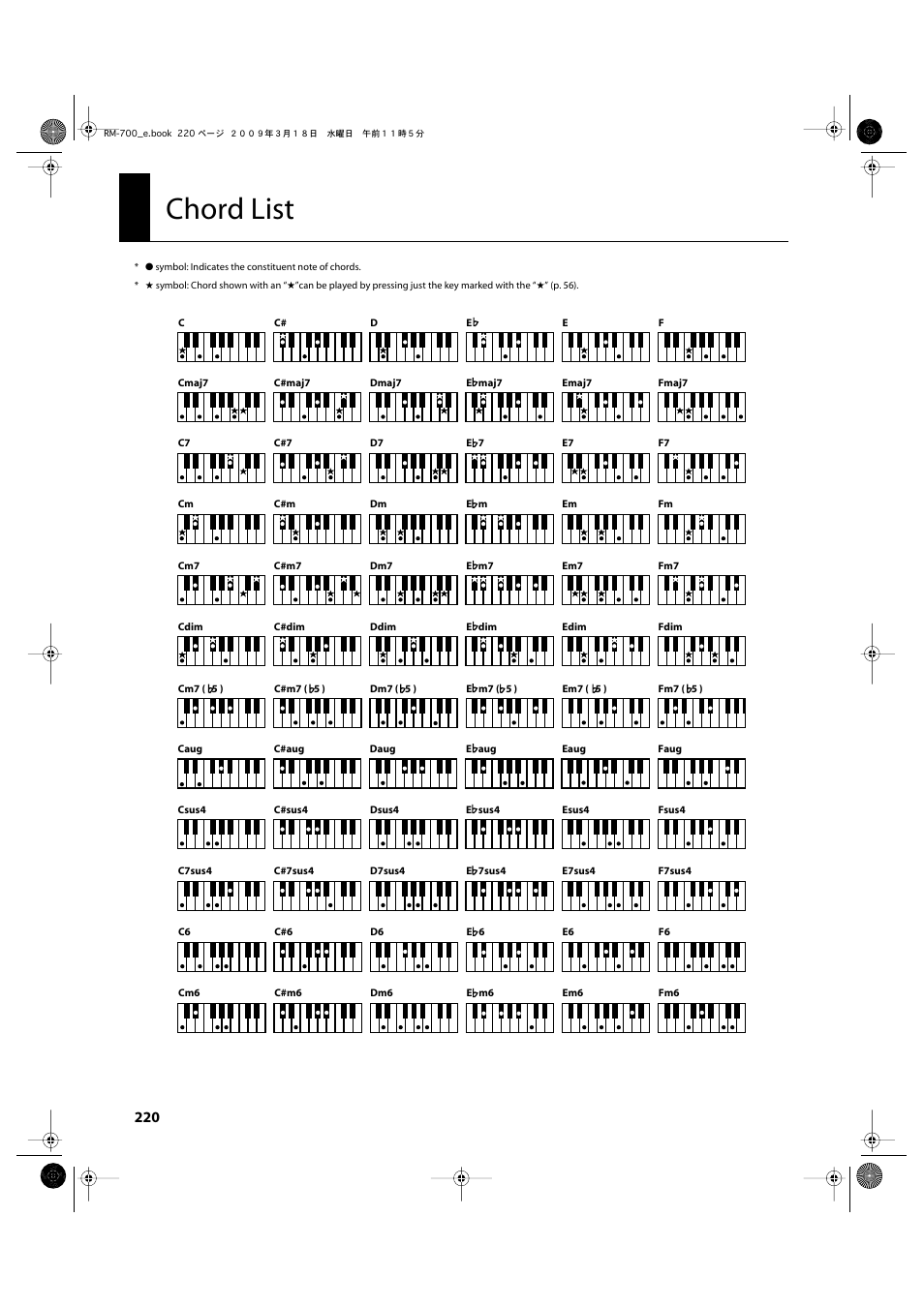 Chord list | Roland RM-700 User Manual | Page 219 / 238