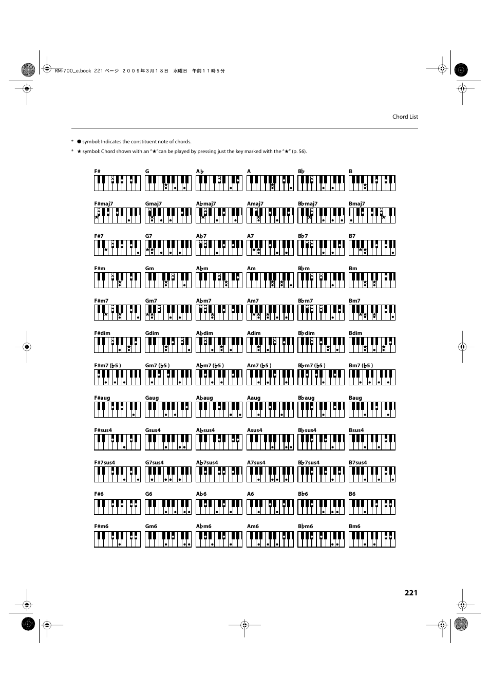Roland RM-700 User Manual | Page 220 / 238