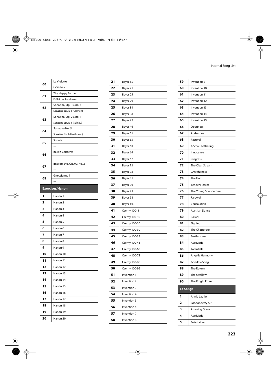 Roland RM-700 User Manual | Page 222 / 238