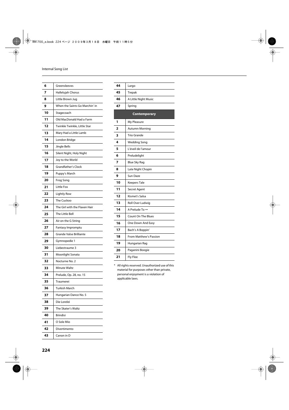 Roland RM-700 User Manual | Page 223 / 238