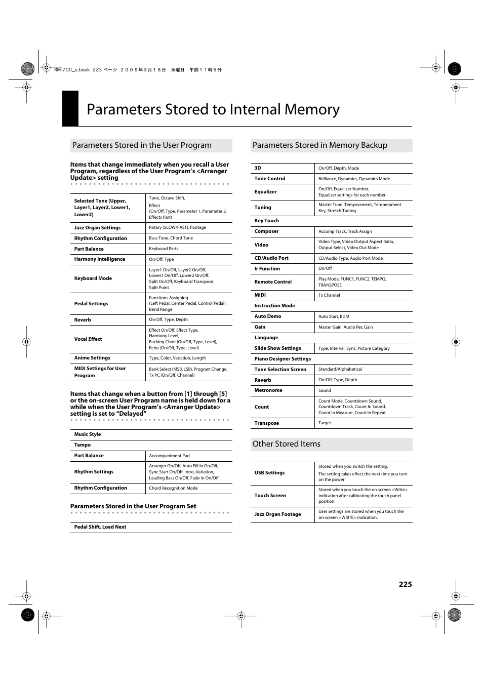 Parameters stored to internal memory, Parameters stored in the user program, Other stored items | Roland RM-700 User Manual | Page 224 / 238