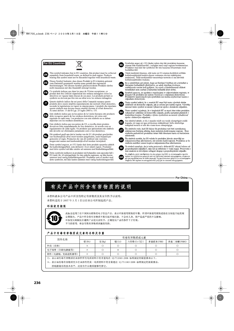 Roland RM-700 User Manual | Page 235 / 238