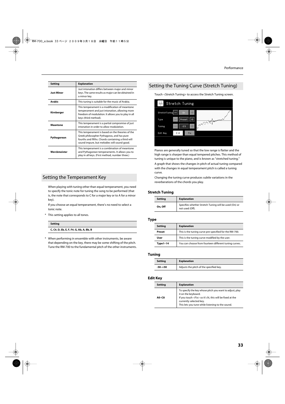 Setting the temperament key, Setting the tuning curve (stretch tuning) | Roland RM-700 User Manual | Page 32 / 238
