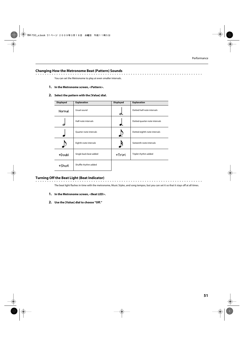 Roland RM-700 User Manual | Page 50 / 238