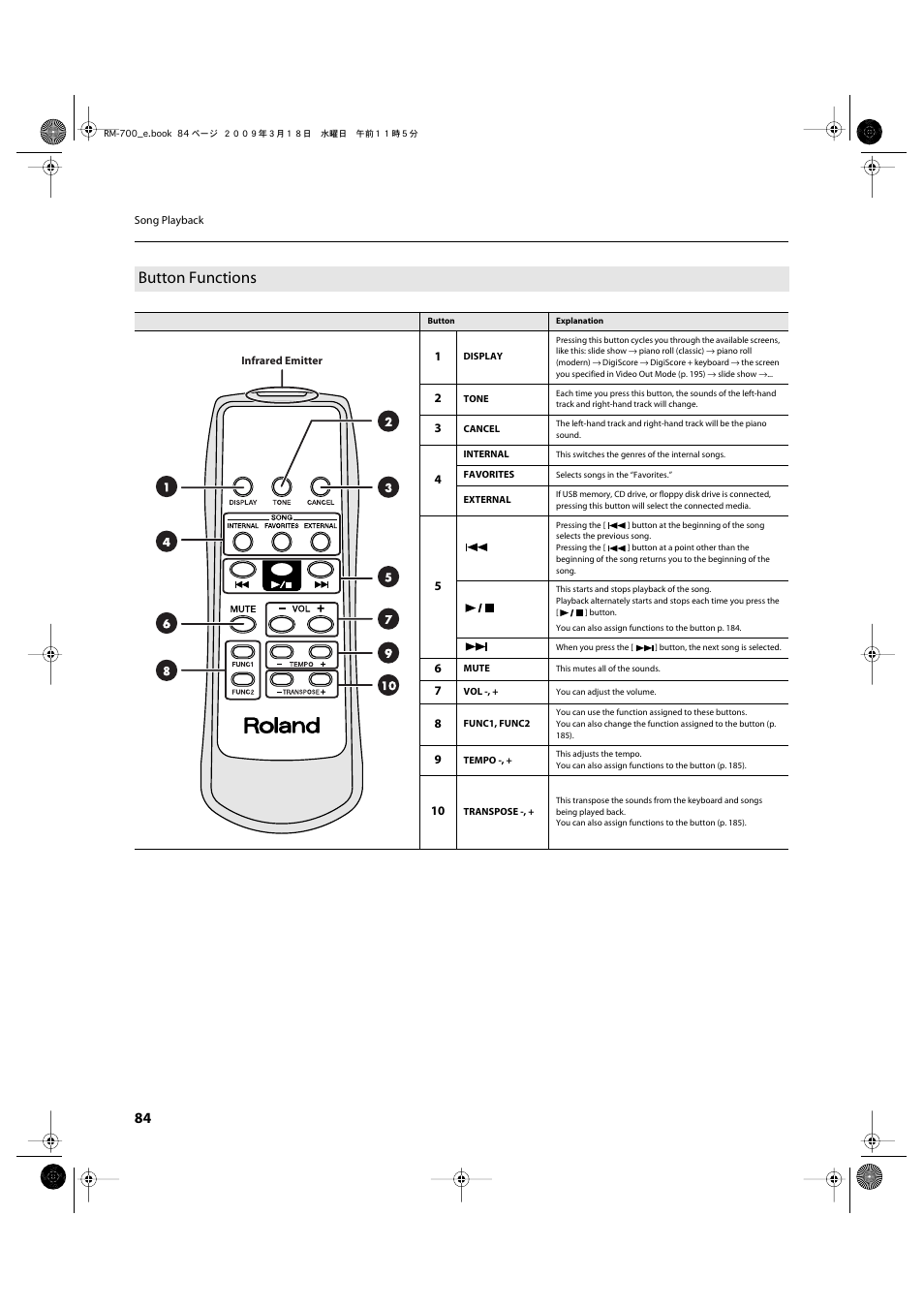 Button functions | Roland RM-700 User Manual | Page 83 / 238